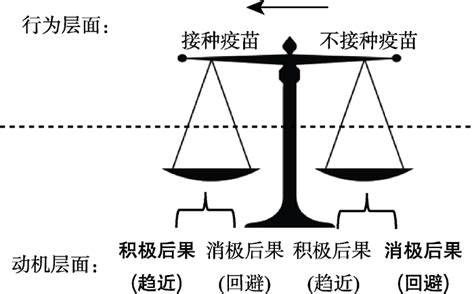 趨利避害 意思|趋利避害的解釋